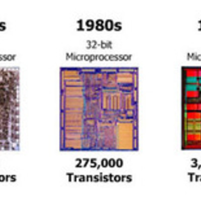 Timeline: TIC 1º Tarea 1 Evolución de las TIC´s en mi familia en los últimos 30 años