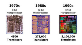 Timeline: TIC 1º Tarea 1 Evolución de las TIC´s en mi familia en los últimos 30 años