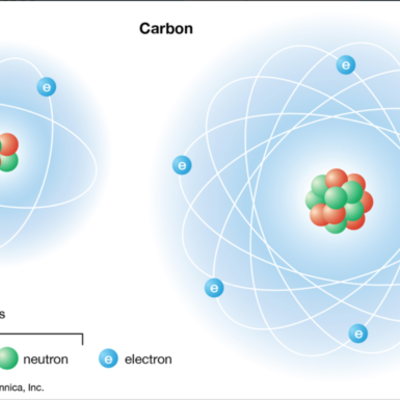 Timeline: Atomic Model Project By:Alisha,Lucy and Melanie