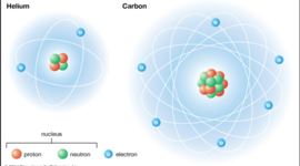 Timeline: Atomic Model Project By:Alisha,Lucy and Melanie