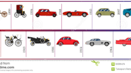 Timeline: transportation