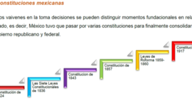 Timeline: Historia de la Constitución de México