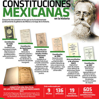 Timeline: Estructura del Estado mexicano