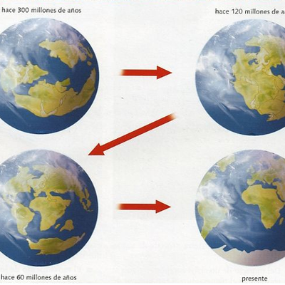 Timeline: TEORIAS DEL MOVIMIENTO DE LOS CONTINENTES