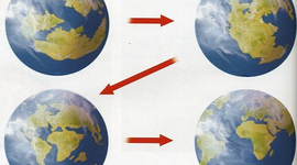 Timeline: TEORIAS DEL MOVIMIENTO DE LOS CONTINENTES