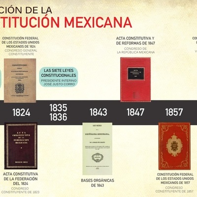 Timeline: AGP_SPAM_M4_U2_S3_AC3_EAGM