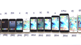 Timeline: iphones