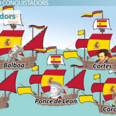 Timeline: Spanish Exploration