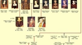 Timeline: Tudor-ház