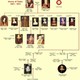 Henry vii family tree