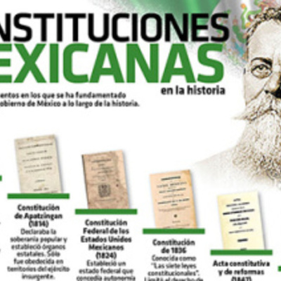 Timeline: LINEA DE TIEMPO DE LA CONSTITUCION MEXICANA