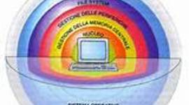 Timeline: Storia dei SISTEMI OPERATIVI