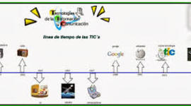 Timeline: teknologia familian