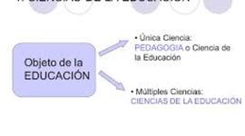 Timeline: DE LA PEDAGOGIA  A LAS CIENCIAS DE LA EDUCACIÓN: UNA LECTURA DESDE EL SABER PEDAGOGICO