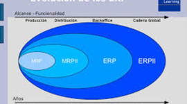 Timeline: ACTIVIDAD 1. LOS SISTEMAS MRP Y ERP