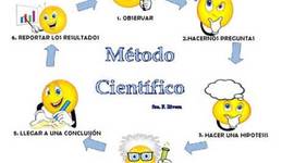 Timeline: metodo cientifico
