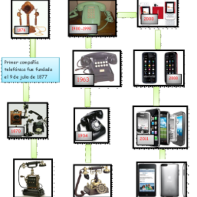 Timeline: Teknologia nire etxean