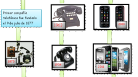 Timeline: Teknologia nire etxean