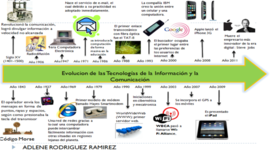 Timeline: TEKNOLOGIA NIRE ETXEAN