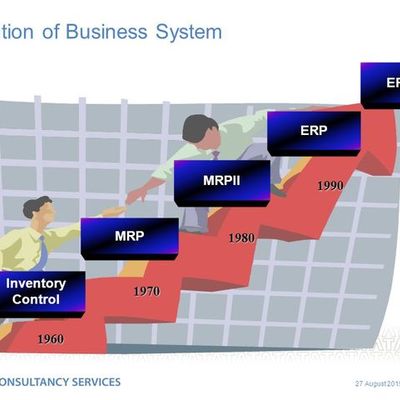 Timeline: Sistemas MRP y ERP