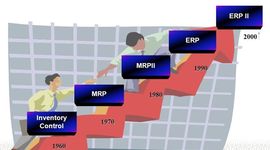 Timeline: Sistemas MRP y ERP