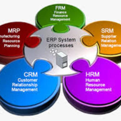 Timeline: Evolución y Desarrollo de las MRP´S