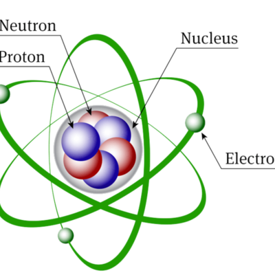 Timeline: Atomic Theory Timeline