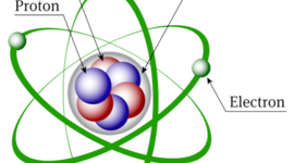 Timeline: Atomic Theory Timeline