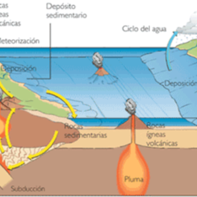 Timeline: padres de tectonicas de placas