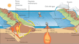 Timeline: padres de tectonicas de placas