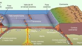 Timeline: CREADORES DE LA TECTÓNICA DE PLACAS