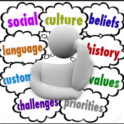 Timeline: Culture and Currents of Thought