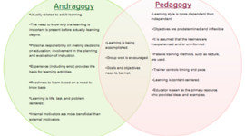Timeline: Learning History, Andragogy vs. Pedagogy