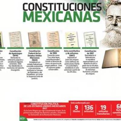 Timeline: ESTRUCTURA DEL ESTADO MEXICANO