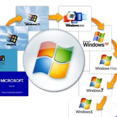 Timeline: Эволюция операционных систем