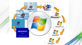 Timeline: Эволюция операционных систем