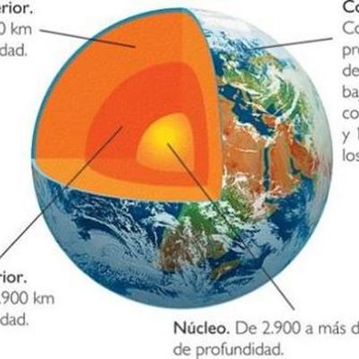 Timeline: Geología.
