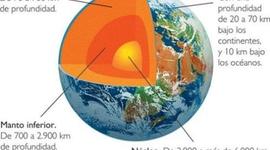 Timeline: Geología.