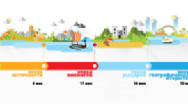 Timeline: Путешествие во времени