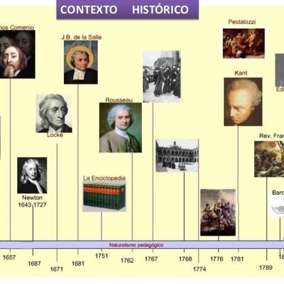 Timeline: EVENTOS HISTÓRICOS DELA PEDAGOGÍA