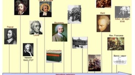 Timeline: EVENTOS HISTÓRICOS DELA PEDAGOGÍA