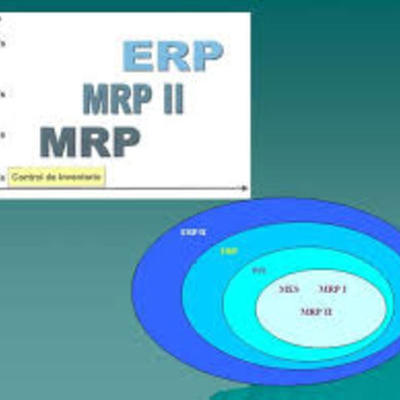 Timeline: Sistemas MRP y ERP