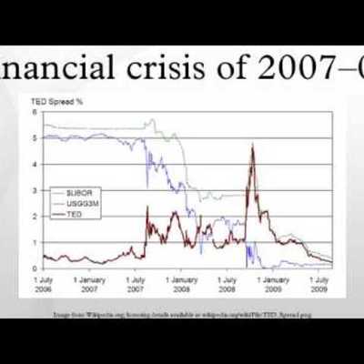 Timeline: Crisis Económica del 2007