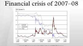 Timeline: Crisis Económica del 2007