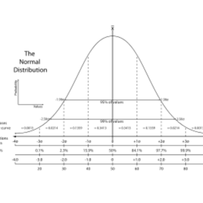 Timeline: Segundo Parcial
