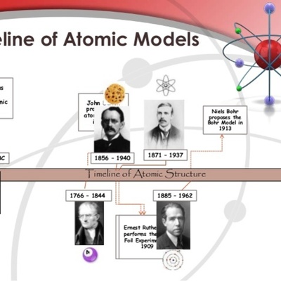 Timeline: Development Of Atomic Model