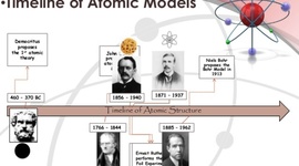 Timeline: Development Of Atomic Model