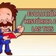 Evolucin histrica de las tics 1 638