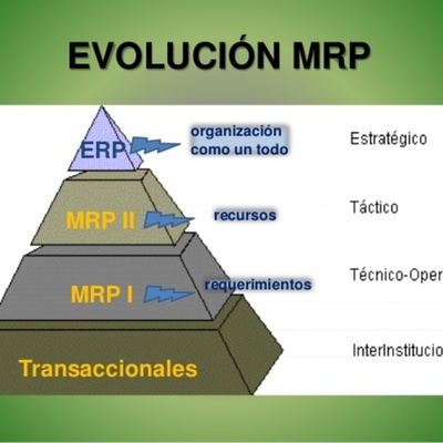 Timeline: Evolucion del MRP