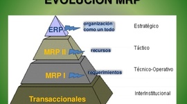 Timeline: Evolucion del MRP